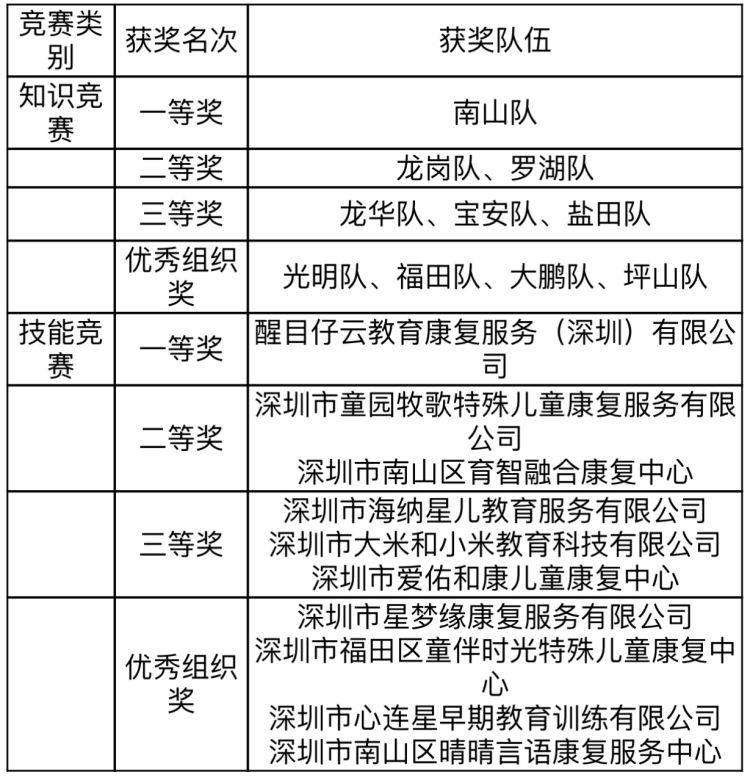 助力残疾人享有更高质量康复服务！深圳市第十二届残疾人康复知识竞赛举行4.jpg