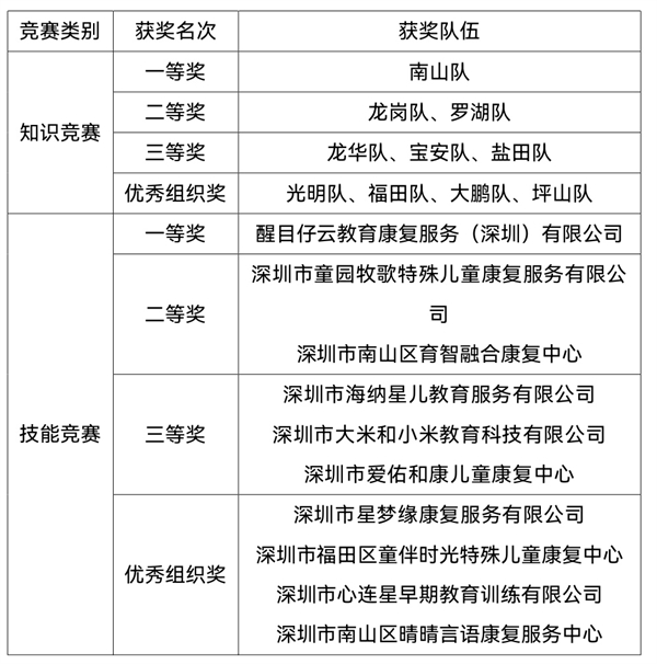 深圳举办第十二届残疾人康復知识竞赛2.jpg